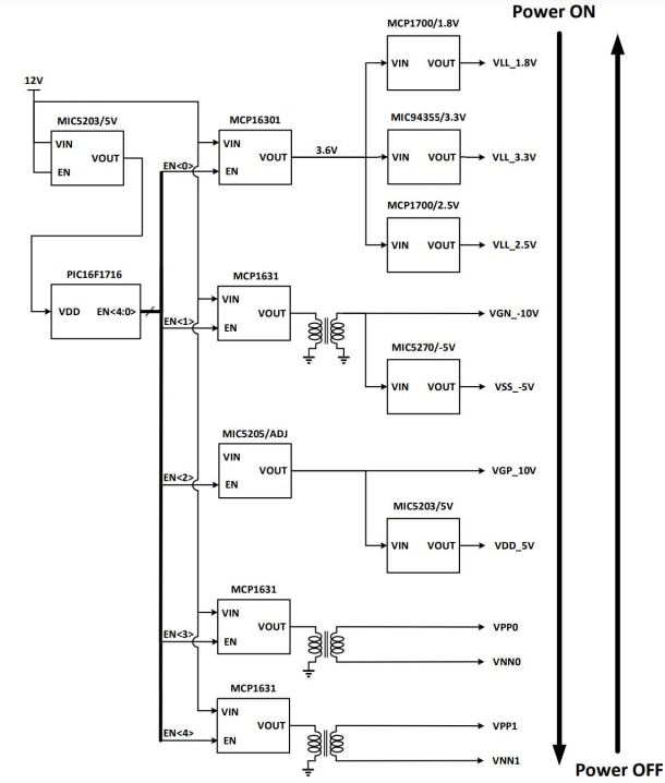 結構圖 - Microchip Technology EV28J28A超音波電源評估板
